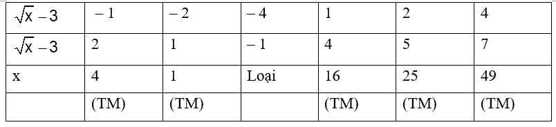 Cho biểu thức N=(2cănx−9)/(x−5cănx+6)−(căn x+3)/(căn x−2)−((2 căn x+1)/(3−căn x) (a) Rút gọn biểu thức N; (b) Tính giá trị của N khi x=11−6 căn 2; (ảnh 1)