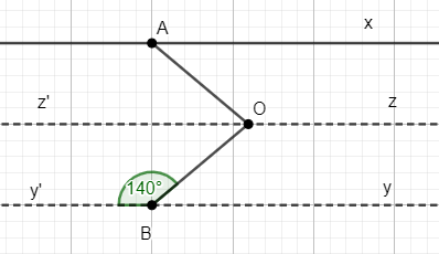 Cho hình bên, biết góc A = 50 độ và góc B = 140 độ, Ax // By’. Chứng minh góc AOB = 90 độ (ảnh 1)