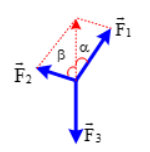 Có 3 lực đồng qui F1; F2; F3 như sau. Có thể suy ra được (các) kết quả nào bên dưới đây? (F: Độ lớn của lực F) (ảnh 1)