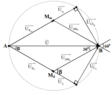 Đặt điện áp u = U.căn(2)cos(wt + phi) (U và ω không đổi) vào hai đầu đoạn mạch AB. Hình bên là sơ đồ mạch điện và một phần đồ thị biểu diễn sự phụ thu (ảnh 2)