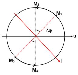 Đặt điện áp xoay chiều u = 220 căn(2)cos100pit, với t tính bằng giây, vào hai đầu đoạn mạch gồm điện trở R = 100 Ω, cuộn cảm thuần L = 1/π H và tụ điện C = 50/π μF mắc nối tiếp. (ảnh 1)
