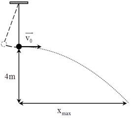 Một con lắc đơn có chiều dài dây treo l = 4 m, được treo vào trần nhà cách mặt đất 8 m. Kéo quả nặng của con lắc đơn sao cho dây treo lệch khỏi phương thẳng đứng một góc alpha0 = 0,1 (ảnh 1)