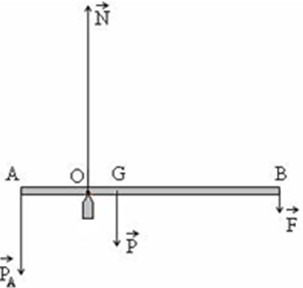 Một thanh chắn đường AB dài 9 m, nặng 30 kg, trọng tâm G cách đầu B một khoảng BG = 6 m. Trục quay O cách đầu A một khoảng AO = 2 m, đầu A được treo một vật nặng. Người ta phải tác dụng vào đ (ảnh 1)