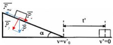 Vật trượt từ đỉnh mặt phẳng nghiêng nhãn dài l = 10m, góc nghiêng alpha = 30 độ. Hỏi vật tiếp tục chuyển động trên mặt phẳng ngang bao lâu khi xuống hết mặt phẳng nghiêng, biết hệ (ảnh 1)