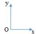 Vật trượt từ đỉnh mặt phẳng nghiêng nhãn dài l = 10m, góc nghiêng alpha = 30 độ. Hỏi vật tiếp tục chuyển động trên mặt phẳng ngang bao lâu khi xuống hết mặt phẳng nghiêng, biết hệ (ảnh 2)