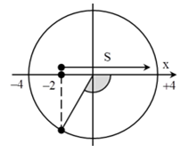Một vật dao động điều hòa với phương trình x = 4cos(wt - 2pi/3). Trong giây đầu tiên vật đi được quãng đường là 6 cm. Trong giây thứ 2017, vậ (ảnh 1)