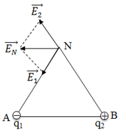 Cho hai điện tích q1 = 4.10^-10 C; q2 = -4.10^-10 đặt tại A và B trong không khí, AB = a = 2 cm. Xác định vec tơ cường độ điện trường tại điểm N sao cho A, B, N tạo t (ảnh 1)