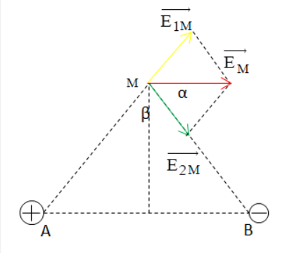 Hai điện tích q1 = -q2 = 10^-5 C đặt ở 2 điểm A, B (AB = 6 cm) trong chất điện môi có hằng số điện môi bằng 2. Xác định cường độ điện trường tại đ (ảnh 1)