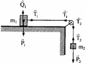 : Cho cơ hệ như h&igrave;nh vẽ:

Cho&nbsp;\[\;{m_1}\; = \;1,6kg;\;{m_2}\; = \;400g,\;g\; = \;10m/{s^2}\], bỏ qua ma s&aacute;t, khối lượng d&acirc;y v&agrave; r&ograve;ng rọc. Lực n&eacute;n l&ecirc;n trục của r&ograve;ng rọc l&agrave;: (ảnh 2)