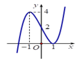 Cho hàm số y = f(x) có đồ thị như hình vẽ.Số nghiệm của phương trình 4f(x) + 3 = 0 là: (ảnh 1)