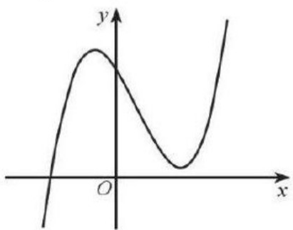 Cho hàm số \(y = f\left( x \right) = a{x^3} + b{x^2} + cx + d\left( {a \ne 0} \right)\) có đồ thị là đường cong ở hình vẽ bên.
(ảnh 1)