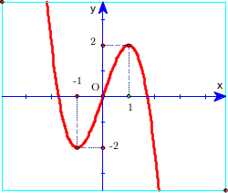 Cho h&agrave;m số \(y = f\left( x \right)\) x&aacute;c định tr&ecirc;n \(\mathbb{R}\) v&agrave; c&oacute; đồ thị như h&igrave;nh vẽ dưới đ&acirc;y:
 (ảnh 1)
