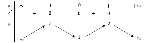 Cho hàm số y = f(x) xác định và liên tục trên (- vô cùng; + vô cùng), có bảng biến thiên như hình vẽ dưới đây:Mệnh đề nào sau đây là mệnh đề đúng? (ảnh 1)