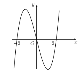 Cho hàm số bậc bốn y = f(x). Hàm số y = f'(x) có đồ thị là đường cong trong hình vẽ dưới.Mệnh đề nào dưới đây đúng? (ảnh 1)