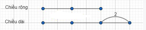 Hình chữ nhật ABCD có chiều dài hơn chiều rộng 2 cm. Tỉ số chiều dài và chiều rộng là 3/2. Cạnh hình thoi MNPQ là 35 mm. Tìm tỉ số chu vi hình thoi và chu vi hình chữ nhật. (ảnh 1)