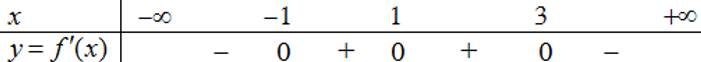 Cho hàm số y = f(x) có đạo hàm trên R và có bảng xét dấu y = f'(x) như sau. Mệnh đề nào sau đây sai? (ảnh 1)