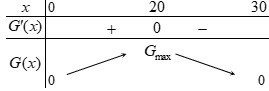 Độ giảm huyết áp của một bệnh \(G\left( x \right) = 0,025{x^2}\left( {30 - x} \right)\) trong đó \(x\) là số miligam thuốc được tiêm cho bệnh nhân \(\left( {0 < x < 30} \right)\). Để bệ (ảnh 1)
