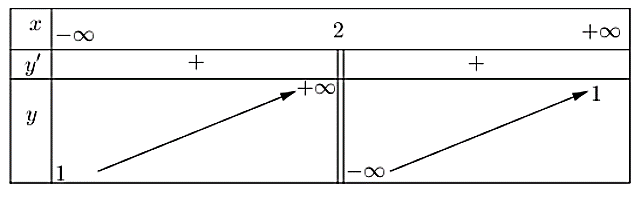 Cho hàm số y = (ax + 1)/(bx + c) (a,b,c là các tham số) có bảng biến thiên như sau: (ảnh 1)