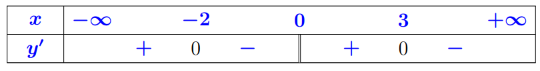 Cho hàm số y = f(x) liên tục trên R và có bảng xét dấu của đạo hàm f'(x) như sau: Hàm số đã cho có bao nhiêu điểm cực trị? (ảnh 1)