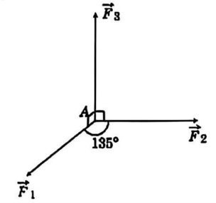 Một chất điểm chịu tác động bởi ba lực F1, F2, F3. Góc tạo bởi các lực F1, F2 là (F1,F2) = 135 độ (ảnh 1)
