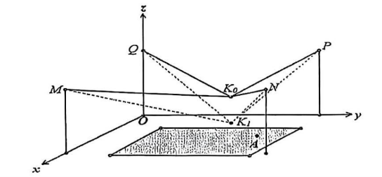 Người ta cần lắp một camera phía trên sân bóng để phát sóng truyền hình một trận bóng đá, camera có thể di động để luôn thu được hình ảnh rõ nét về diễn biến trên sân. Các kĩ sư dự định trồng (ảnh 1)