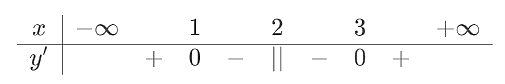 Cho hàm số y = (x^2 - x - 1)/(x - 2). (ảnh 1)