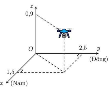 Hình vẽ sau mô tả vị trí của một chiếc flycam vào thời điểm 9 giờ 30 phút. Biết các đơn vị trên hình tính theo kilomet (km). Người lái để flycam ở chế độ tự động bay theo hướng đông với vận t (ảnh 1)