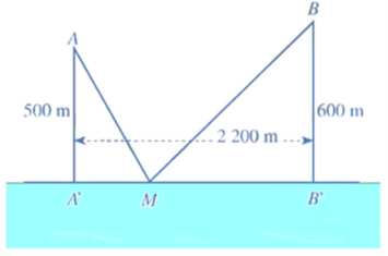 Có hai xã \(A,B\) cùng ở một bên bờ sông Lam, khoảng cách từ hai xã đó đến bờ sông lần lượt là \(AA' = 500{\rm{\;m}}\), \(BB' = 600{\rm{\;m}}\) và người ta đo được \(A'B' = 2200{\rm{\;m}}\) ( (ảnh 1)
