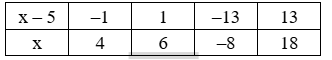 Tìm số nguyên x để phân số sau có giá trị nguyên: 13/(x-5). (ảnh 4)
