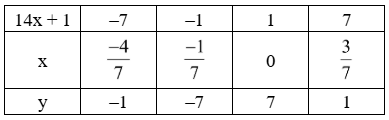 Tìm x, y thuộc ℤ biết: 2x + 1/7 = 1/y (ảnh 5)