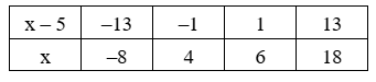 Tìm x nguyên, biết: A = (2x+3)/(x-5) nguyên. (ảnh 4)