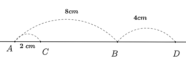 Cho đoạn thẳng AB = 8cm. Trên tia AB lấy điểm C sao cho AC = 2 cm. Lấy điểm D thuộc tia đối của tia BC sao cho BD = 4 cm (ảnh 1)