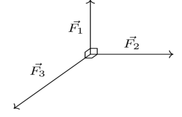 Ba lực F1, F2, F3 cùng tác động vào một vật có phương đôi một vuông góc nhau và có độ lớn lần lượt là 3 N, 6 N, 2 N. Tính độ lớn hợp lực của ba lực đã cho. (ảnh 1)