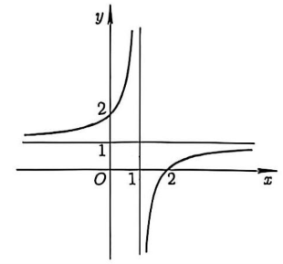 Cho hàm số \(y = \frac{{ax + b}}{{2x + c}}\) có đồ thị như hình vẽ bên.
Tính \(P = abc\). (ảnh 1)