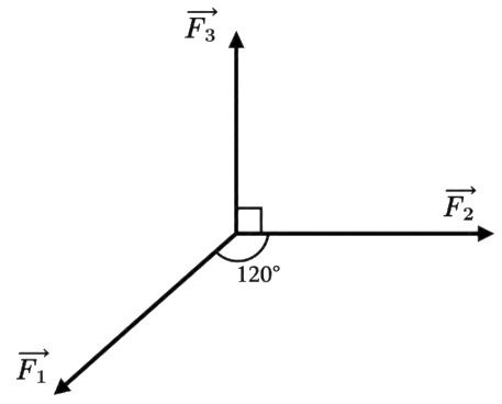 Ba lực \({\vec F_1},{\vec F_2},{\vec F_3}\) cùng tác động vào một vật với độ lớn lần lượt là \(13{\rm{\;N}},7{\rm{\;N}},10{\rm{\;N}}\). Biết \(\left( {{{\vec F}_1},{{\vec F}_2}} \right) = 120 (ảnh 1)