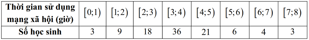 Phỏng vấn 100 học sinh khối 12 về thời gian (đơn vị: giờ) sử dụng mạng xã hội trong một ngày. Kết quả phỏng vấn được cho ở bảng sau:
(ảnh 1)