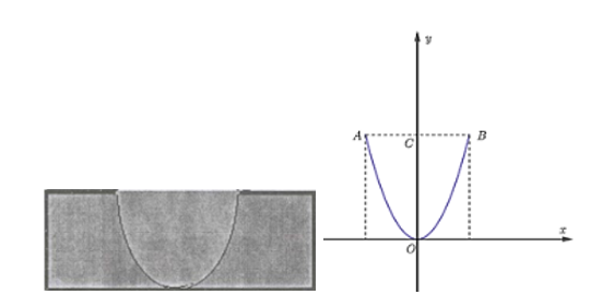 Thiết diện của một hồ nước là một parabol y = ax2 (chọn hệ trục tọa độ Oxy như hình vẽ). Biết rằng bề ngang của thiết diện là AB = 8 m, bề sâu của thiết diện là OC = 4 m. Khi đó:
 (ảnh 1)