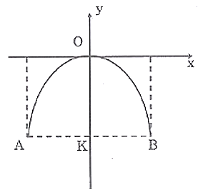 Đường đi của một quả bóng theo quỹ đạo là một parabol (P): y = ax2. Một cầu thủ ở vị trí A (hình vẽ) đá một quả bóng bay bổng lên cao đến vị trí O cách mặt đất 20 m và rơi xuống vị trí B cách (ảnh 1)