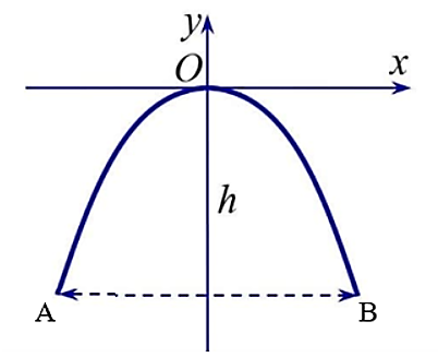 Một cổng vòm hình parabol có dạng y = -1/2 x^2. Biết chiều rộng của chân cổng bằng 6 m. Gọi A và B là hai điểm ứng với hai chân cổng. Đỉnh cổng trùng với gốc tọ (ảnh 1)