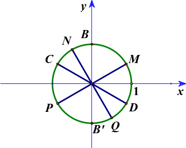 Khi giải một phương trình lượng giác, một học sinh tìm được hai họ nghiệm là x = pi/6 + kpi/2 và y = pi/6 + npi/3 (k, n ∈ ℤ). Học sinh đó vẽ cá (ảnh 1)