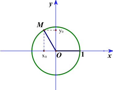 Trên đường tròn lượng giác, điểm biểu diễn M của góc lượng giác alpha = 2pi/3 có tọa độ hình học phẳng là (x0; y0). Hãy tính giá trị của tổng S = x0 + y0 (kết quả làm tròn đế (ảnh 1)