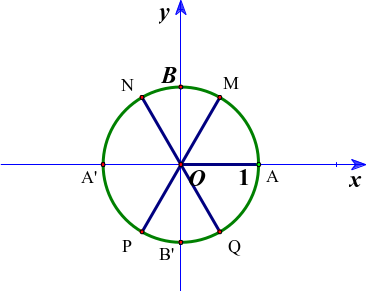 Cho hai họ góc lượng giác x = pi/2 + kpi/2 và y = kpi/3 (k ∈ ℤ). Trên đường tròn lượng giác, hai họ góc này có bao nhiêu điểm biểu diễn trùng nhau hoàn t (ảnh 1)