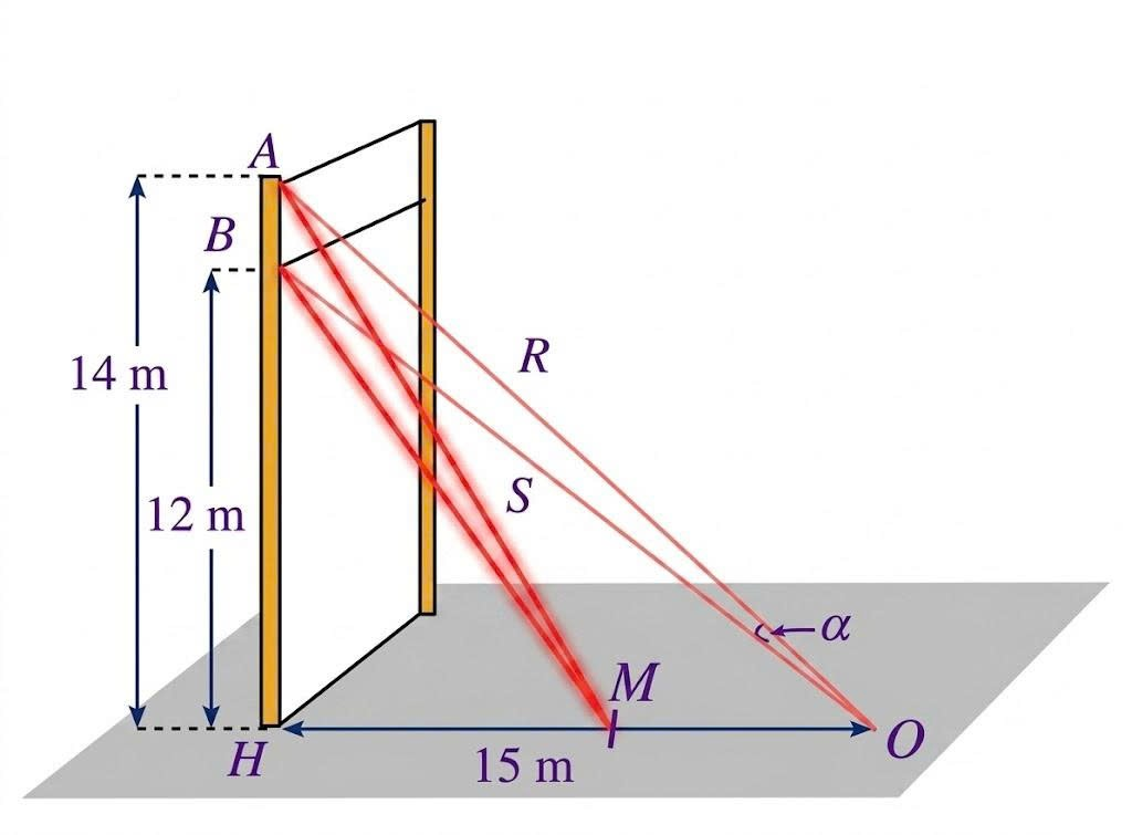 Một sợi d&acirc;y c&aacute;p R được gắn v&agrave;o một cột thẳng đứng ở vị tr&iacute; c&aacute;ch đất 14m. Một sợi c&aacute;p S kh&aacute;c cũng được gắn v&agrave;o cột đ&oacute; ở vị trị tr&iacute; c&aacute;ch mặt đất 12m. Biết rằng hai sợi c&aacute;p tr&ecirc;n c&ugrave;ng được gắn vớ (ảnh 1)