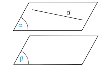 Cho hai mặt phẳng phân biệt (α) và (β). Xét tính đúng sai của các phát biểu sau: (ảnh 1)