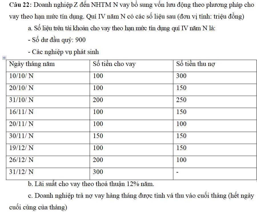 Câu 22: Doanh nghiệp Z đến NHTM N vay bổ sung vốn lưu động theo phương pháp cho vay theo hạn mức tín dụng. Quí IV năm N có các số liệu sau (đơn vị tính: triệu (ảnh 1)
