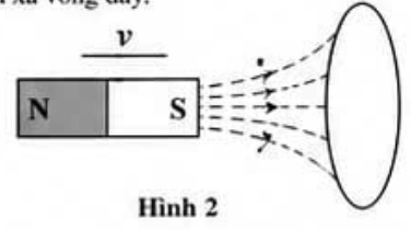 Hình 2 mô tả một nam châm có cực Bắc N hướng vào vòng dây kín và đang chuyển động ra xa vòng dây.
 (ảnh 1)