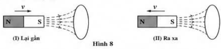 Hình 8 mô tả một vòng dây kín đặt trong từ trường đều. Trường hợp (I): cực Bắc N lại gần vòng dây. Trường hợp (II): cực Bắc N ra xa vòng dây.
 (ảnh 1)