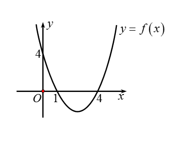 Cho hàm số y = f(x) = ax^2 + bx + c có đồ thị như hình vẽ.Đặt ∆ = b^2 – 4ac. Chọn khẳng định đúng: (ảnh 1)