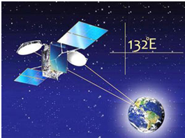 Vinasat-1 là vệ tinh viễn thông đầu tiên của Việt Nam chuyển động trong mặt phẳng xích đạo của Trái Đất với chu kì 24 h. Biết vệ tinh cách tâm Trái Đất 42 000 km, khối lượng của vệ tinh là m (ảnh 1)
