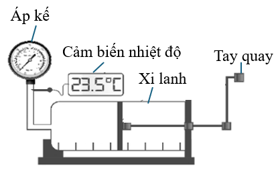 Một nhóm học sinh sử dụng bộ dụng cụ thí nghiệm như hình bên để tìm hiểu mối liên hệ giữa áp suất và thể tích của một khối lượng khí xác định khi nhiệt độ không đổi.

Họ nén khí trong xi lanh (ảnh 1)